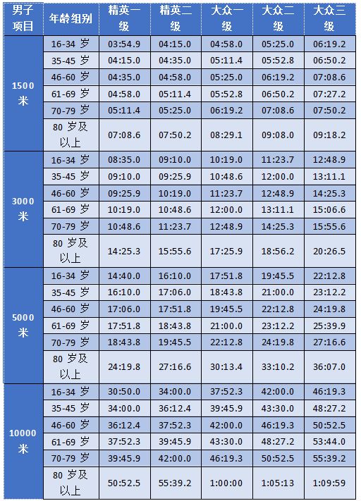 中国马拉松规则_中国马拉松规范_中国马拉松管理文件