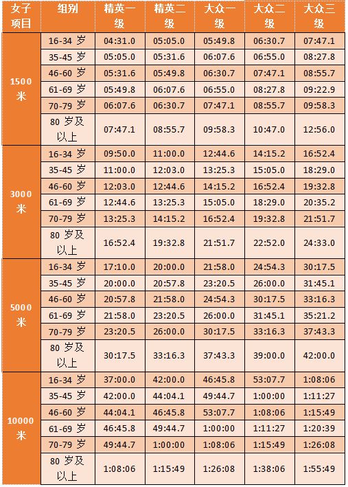 中国马拉松规则_中国马拉松规范_中国马拉松管理文件