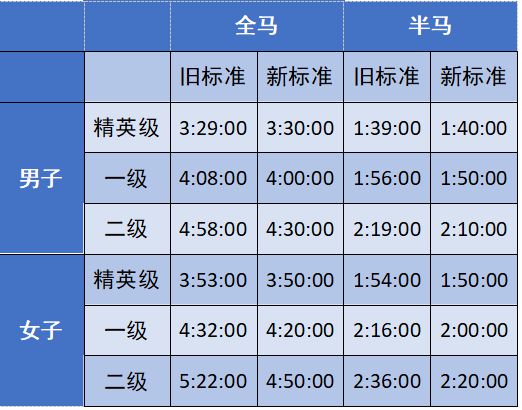 中国马拉松管理文件_中国马拉松规范_中国马拉松规则