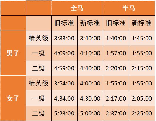 中国马拉松管理文件_中国马拉松规则_中国马拉松规范