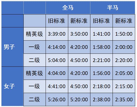 中国马拉松规则_中国马拉松管理文件_中国马拉松规范