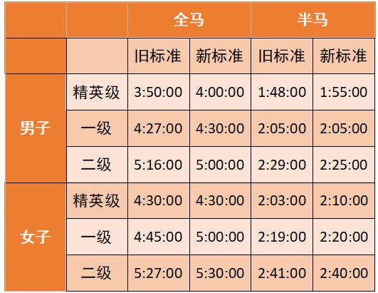 中国马拉松规则_中国马拉松管理文件_中国马拉松规范