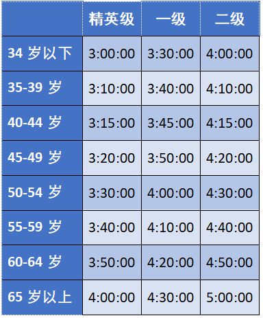 中国马拉松规则_中国马拉松规范_中国马拉松管理文件