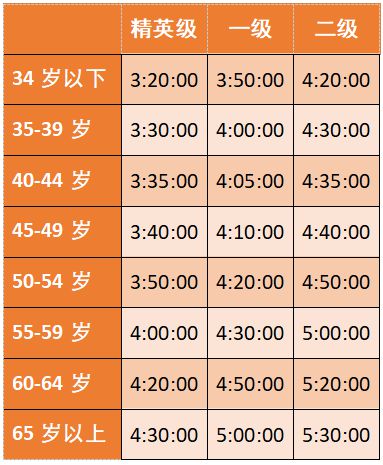 中国马拉松规范_中国马拉松管理文件_中国马拉松规则