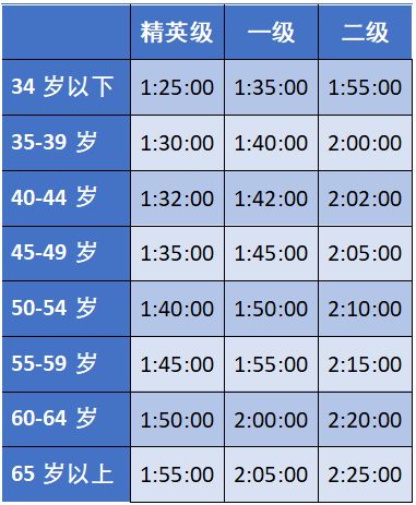 中国马拉松规范_中国马拉松规则_中国马拉松管理文件