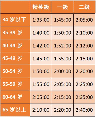 中国马拉松规则_中国马拉松规范_中国马拉松管理文件