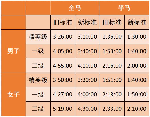 中国马拉松管理文件_中国马拉松规则_中国马拉松规范