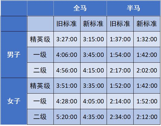 中国马拉松规则_中国马拉松规范_中国马拉松管理文件