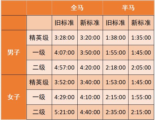中国马拉松规则_中国马拉松规范_中国马拉松管理文件