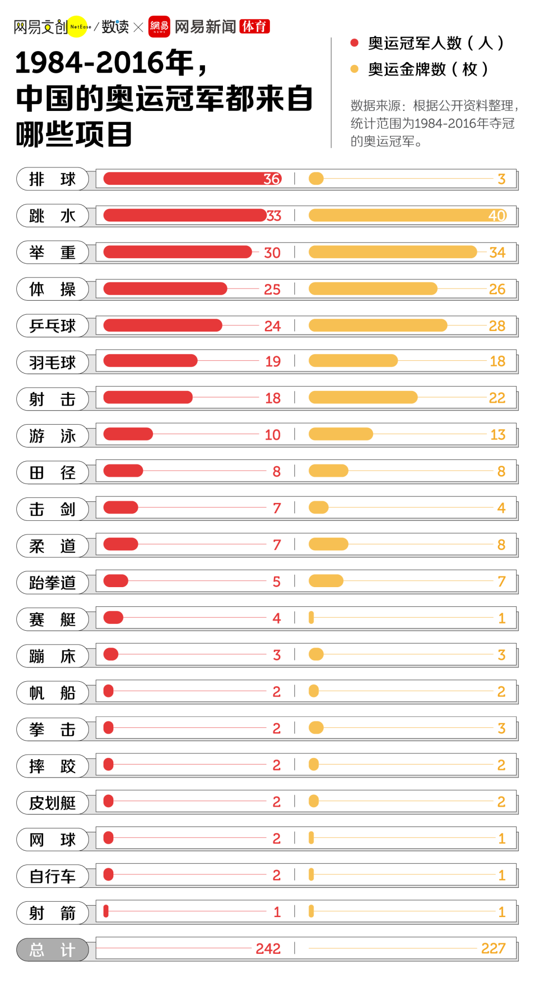 游泳奥运冠军女有哪些中国_游泳奥运冠军女中国有几个_游泳奥运冠军女有哪些2024