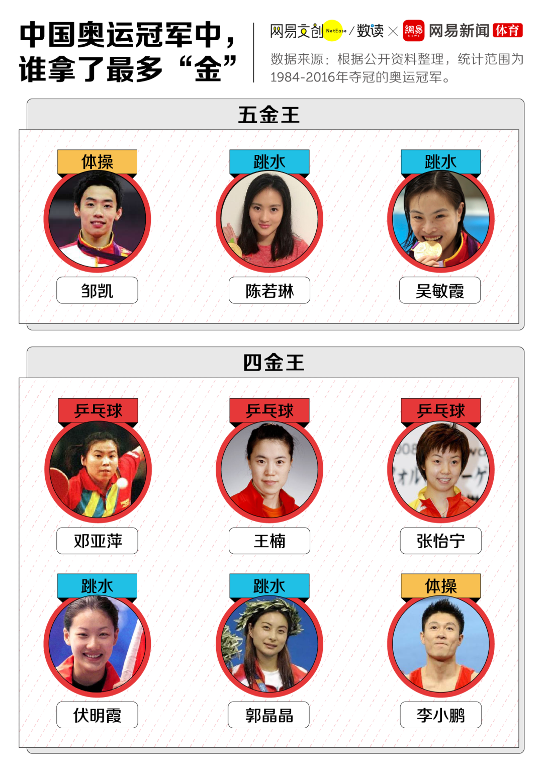 游泳奥运冠军女中国有几个_游泳奥运冠军女有哪些中国_游泳奥运冠军女有哪些2024