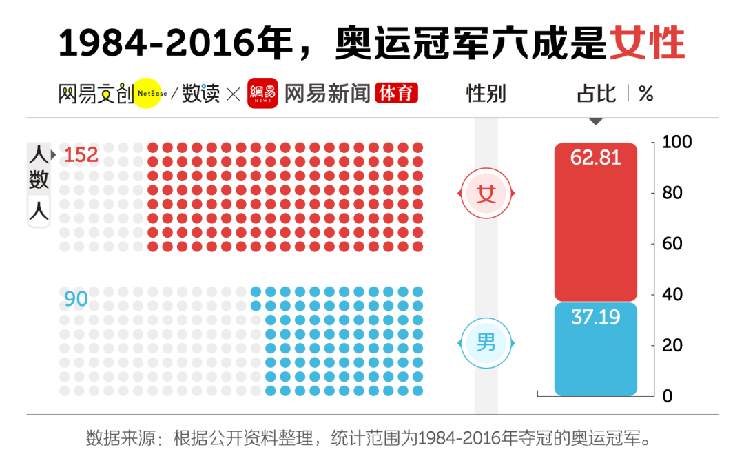 游泳奥运冠军女有哪些2024_游泳奥运冠军女中国有几个_游泳奥运冠军女有哪些中国