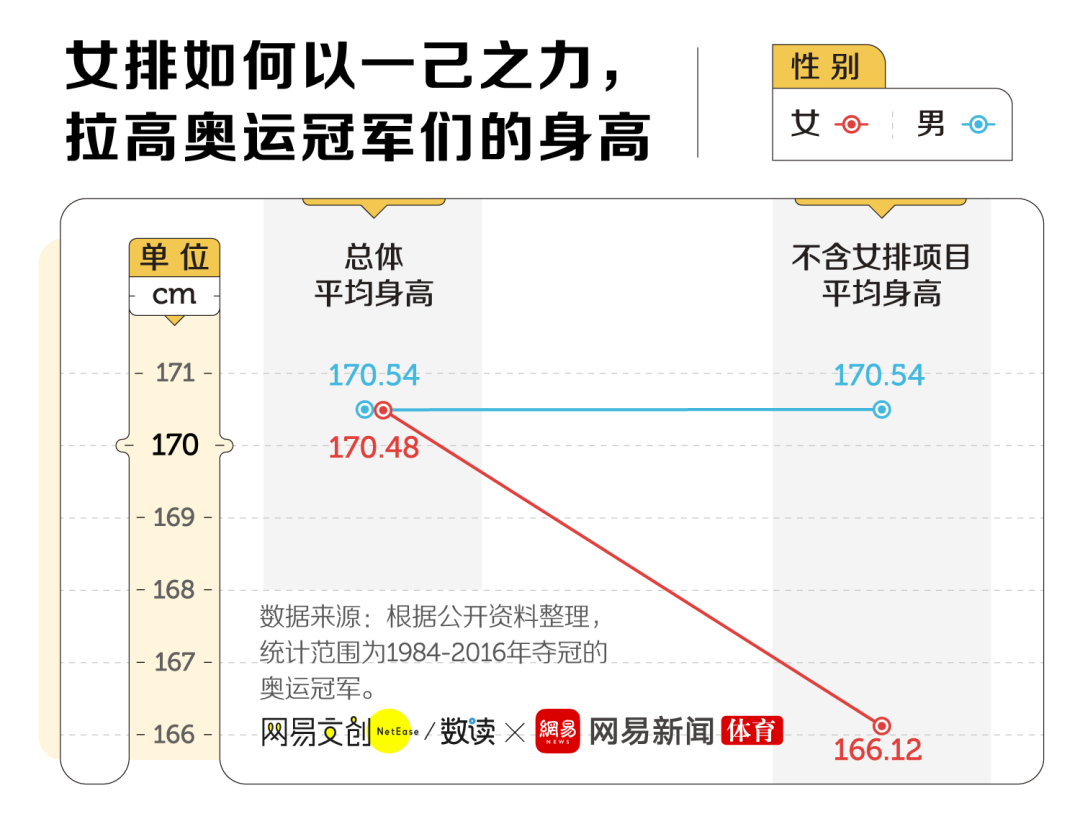 游泳奥运冠军女有哪些中国_游泳奥运冠军女中国有几个_游泳奥运冠军女有哪些2024