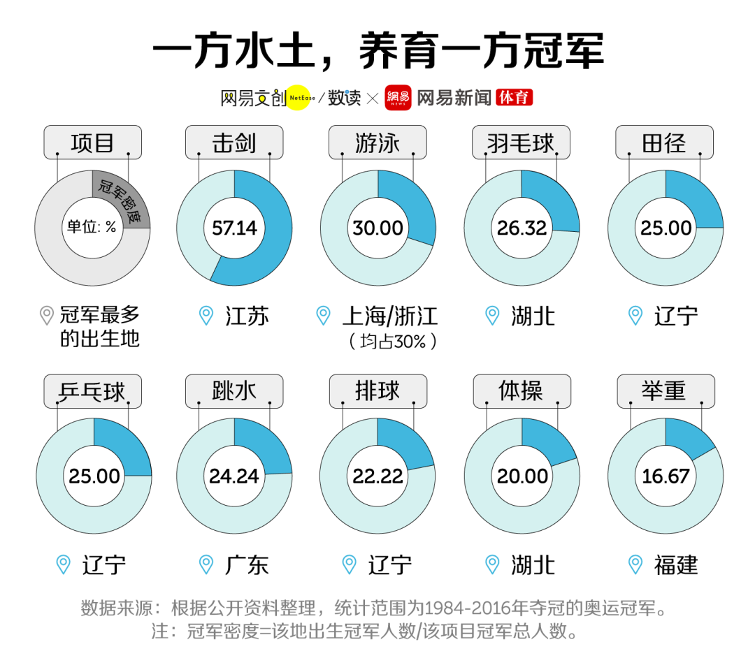 游泳奥运冠军女中国有几个_游泳奥运冠军女有哪些中国_游泳奥运冠军女有哪些2024