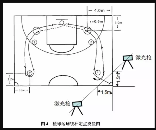 江西足球体考_江西省足球比赛_江西足球考试规则