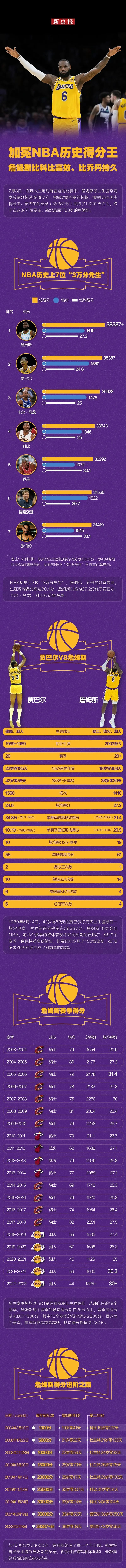 篮球排球最佳历史球员_篮球排球基本动作_历史最佳篮球排球