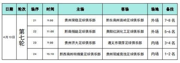 贵州省足球联赛_贵州省足球比赛冠军是谁_贵州足协杯冠军